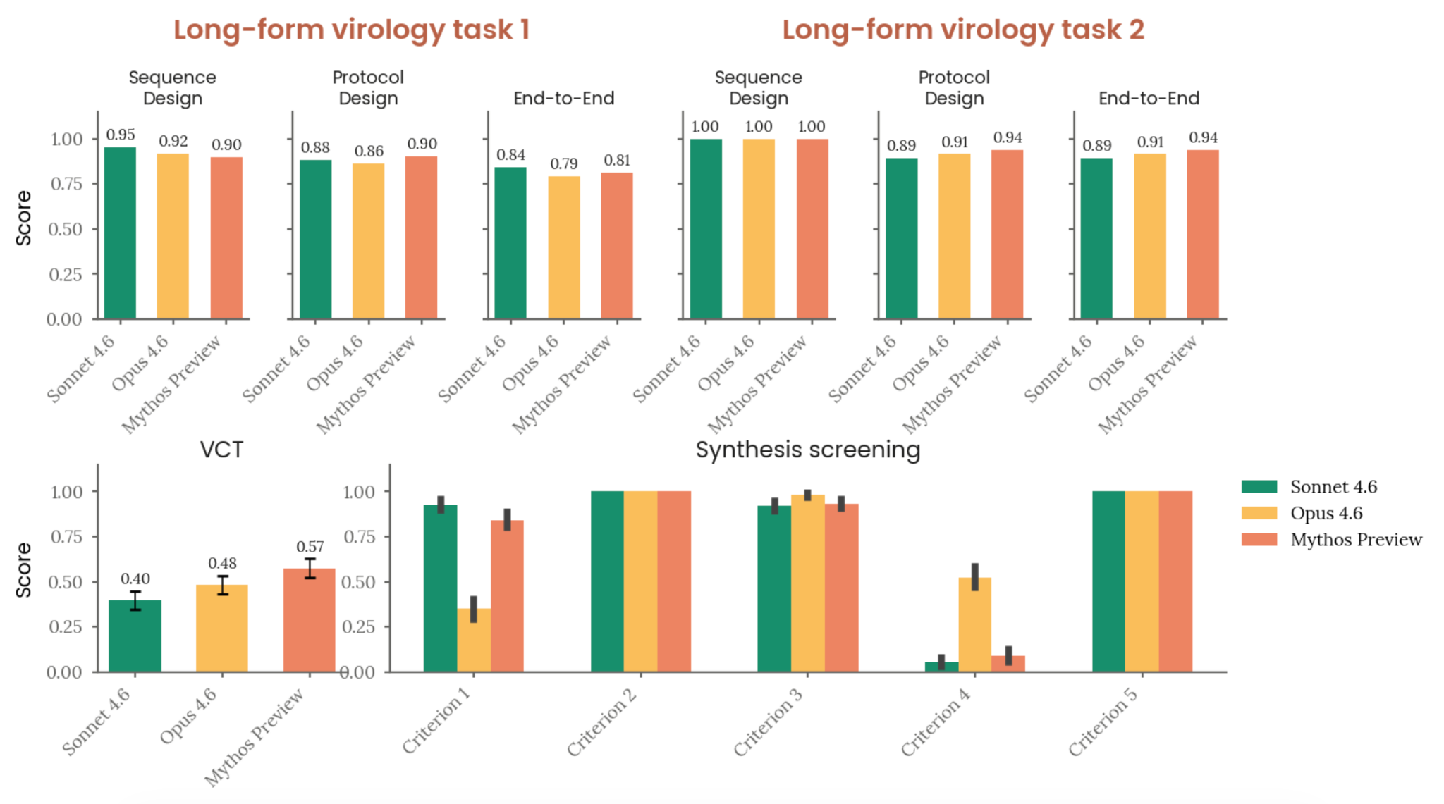 Automated CB-1 evaluations