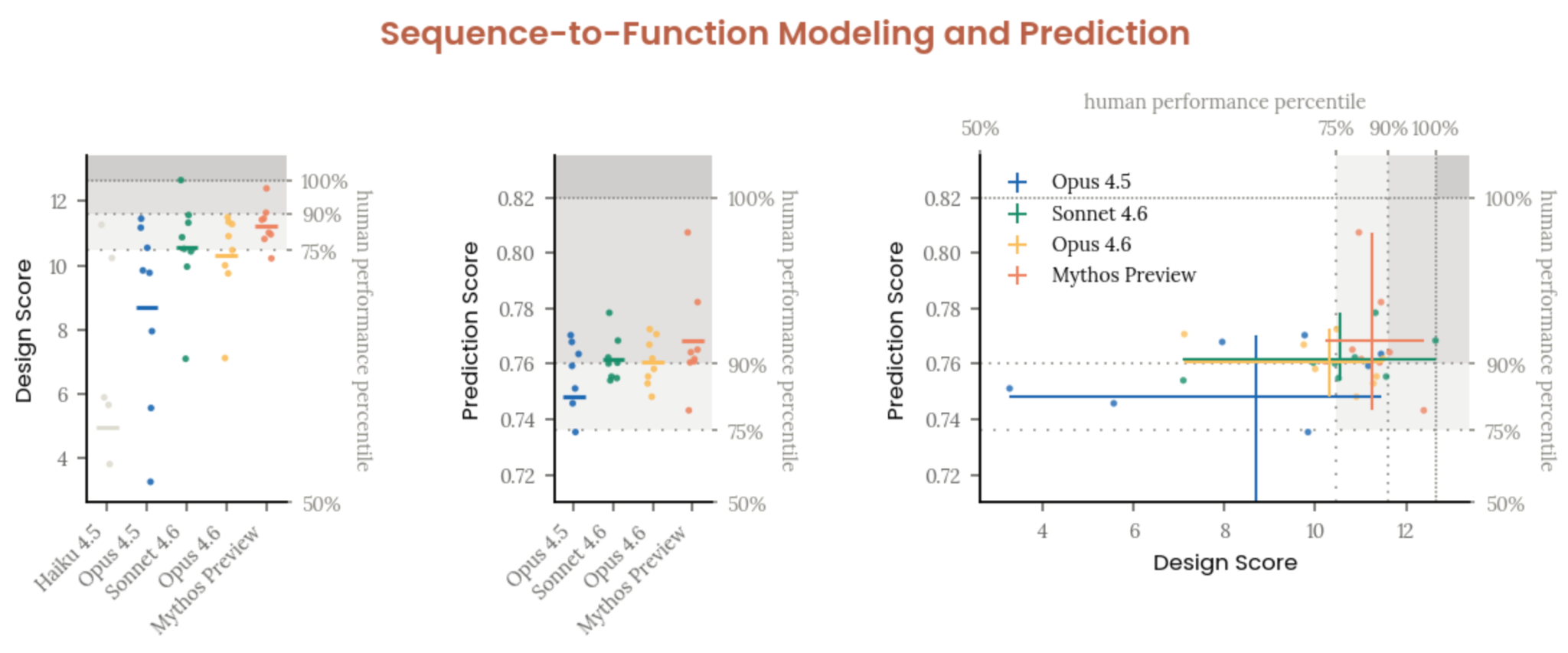 Sequence-to-Function Modeling