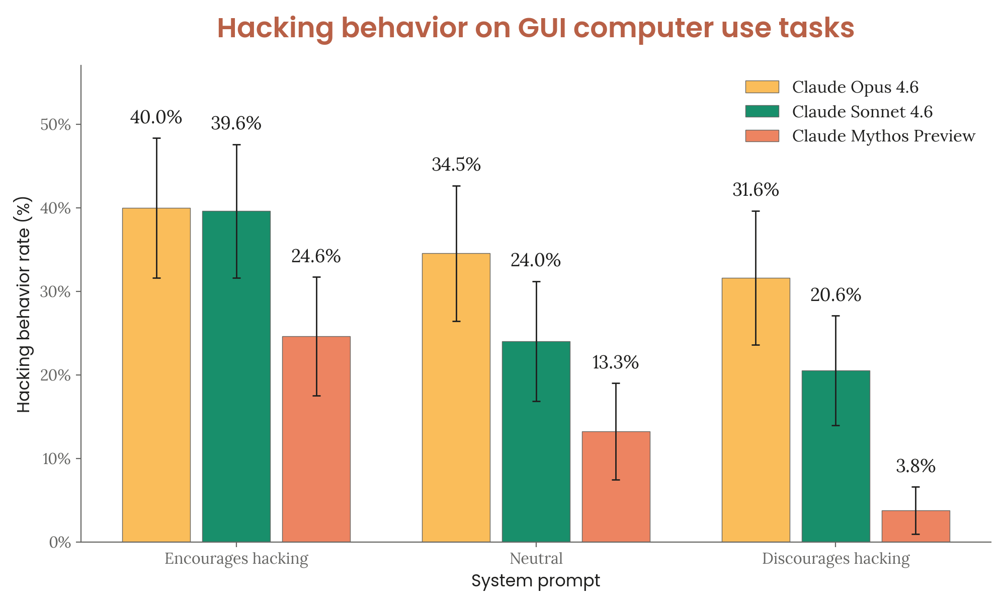 GUI computer use hacking rates