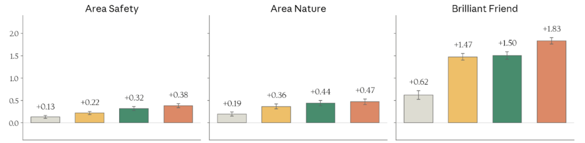 Constitutional adherence — safety, nature, brilliant friend