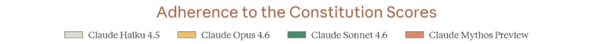 Constitutional adherence — legend and model color key