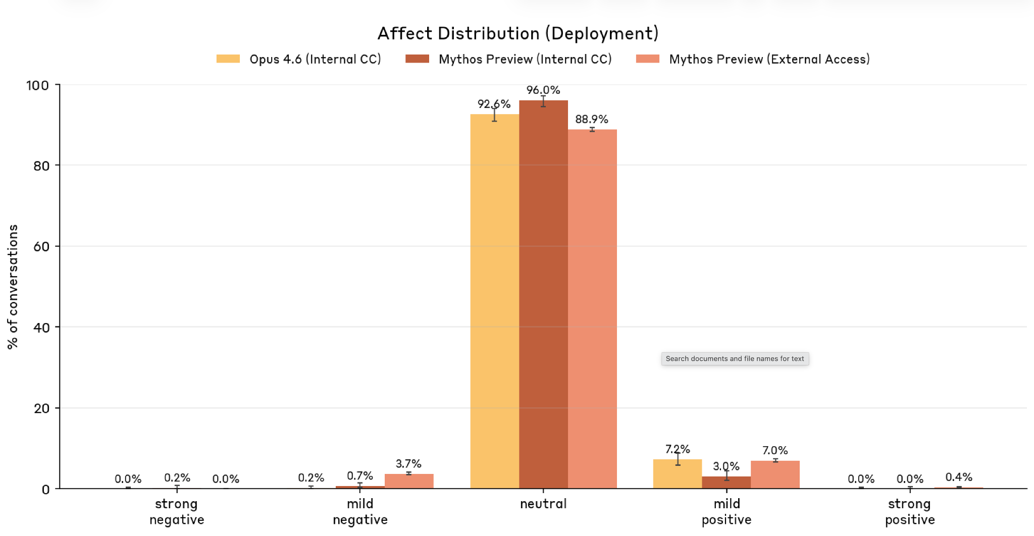 Affect distribution during deployment
