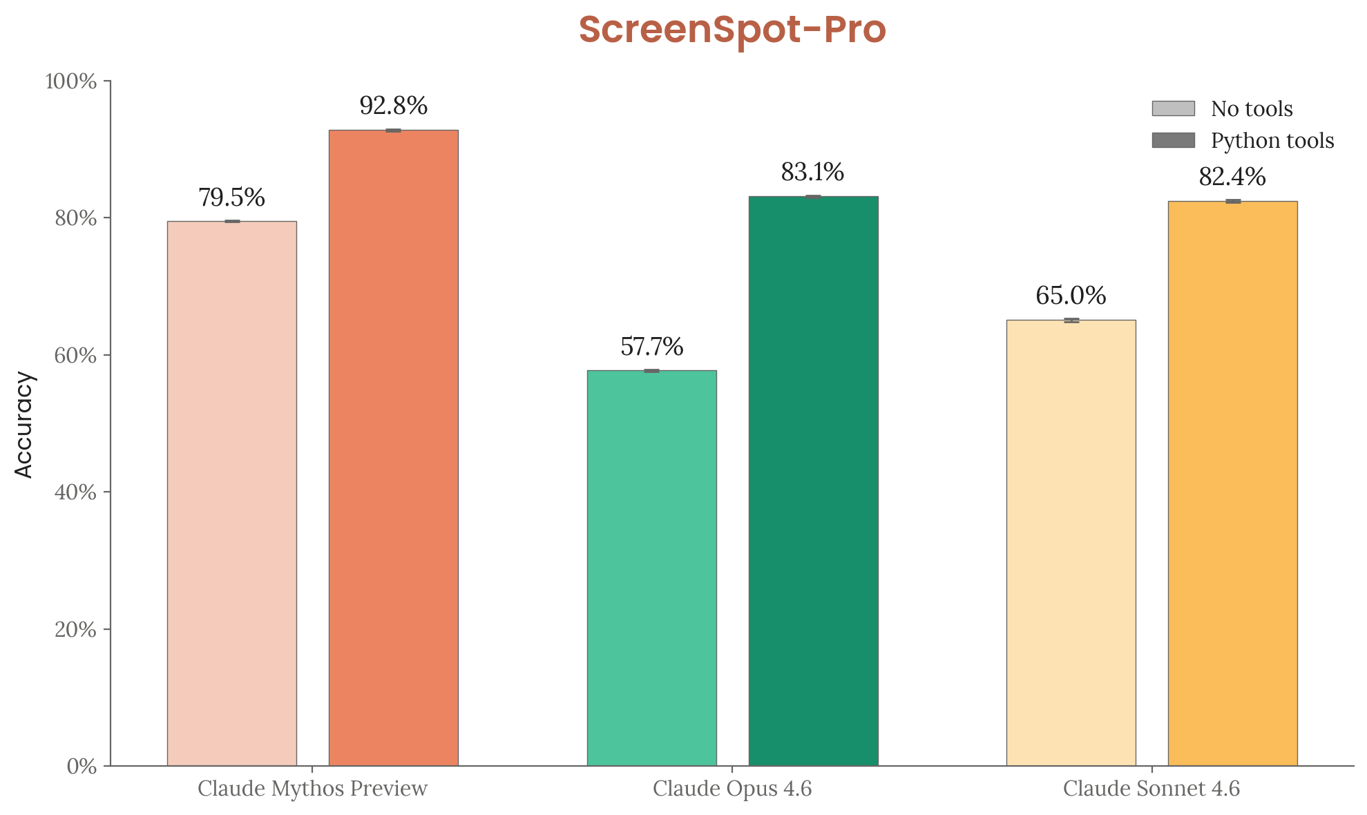 ScreenSpot-Pro scores